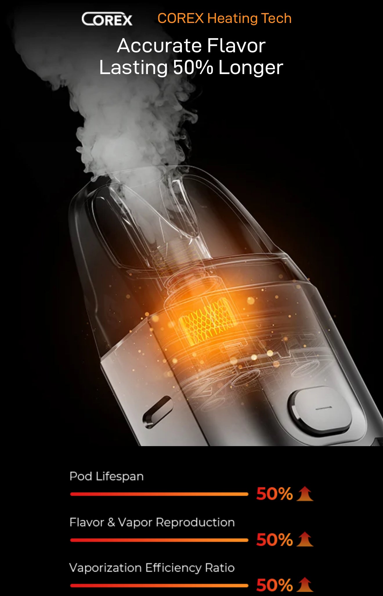 Vaporesso Luxe X Replacement Pods/Cartridges